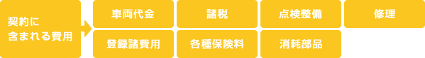 契約に含まれる費用：車両代金,諸税,点検整備,修理,登録諸費用,各種保険料,消耗部品